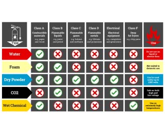 fireinfo-10 First Aid Kits, Fire Equipment and Accessories