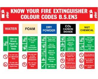 fireinfo-11 First Aid Kits, Fire Equipment and Accessories